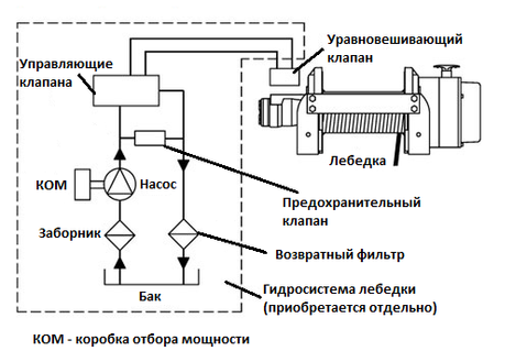 Гидросистема