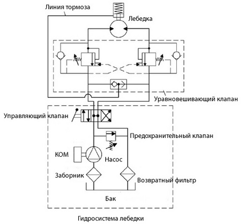 гидросистема бизон