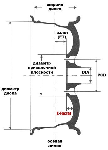 Размеры диска Размеры диска