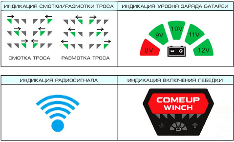 schema