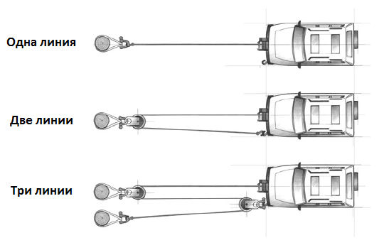Блоки для лебедок 2