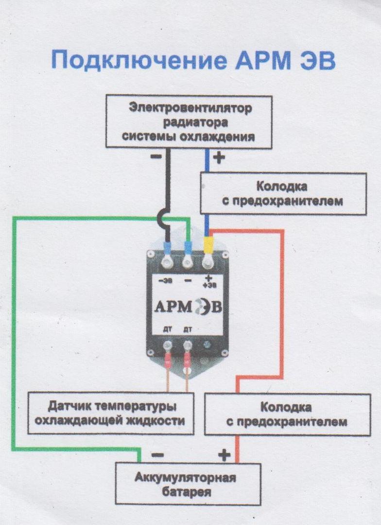 ARM-UAZ