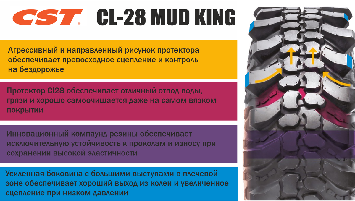 cst mud king