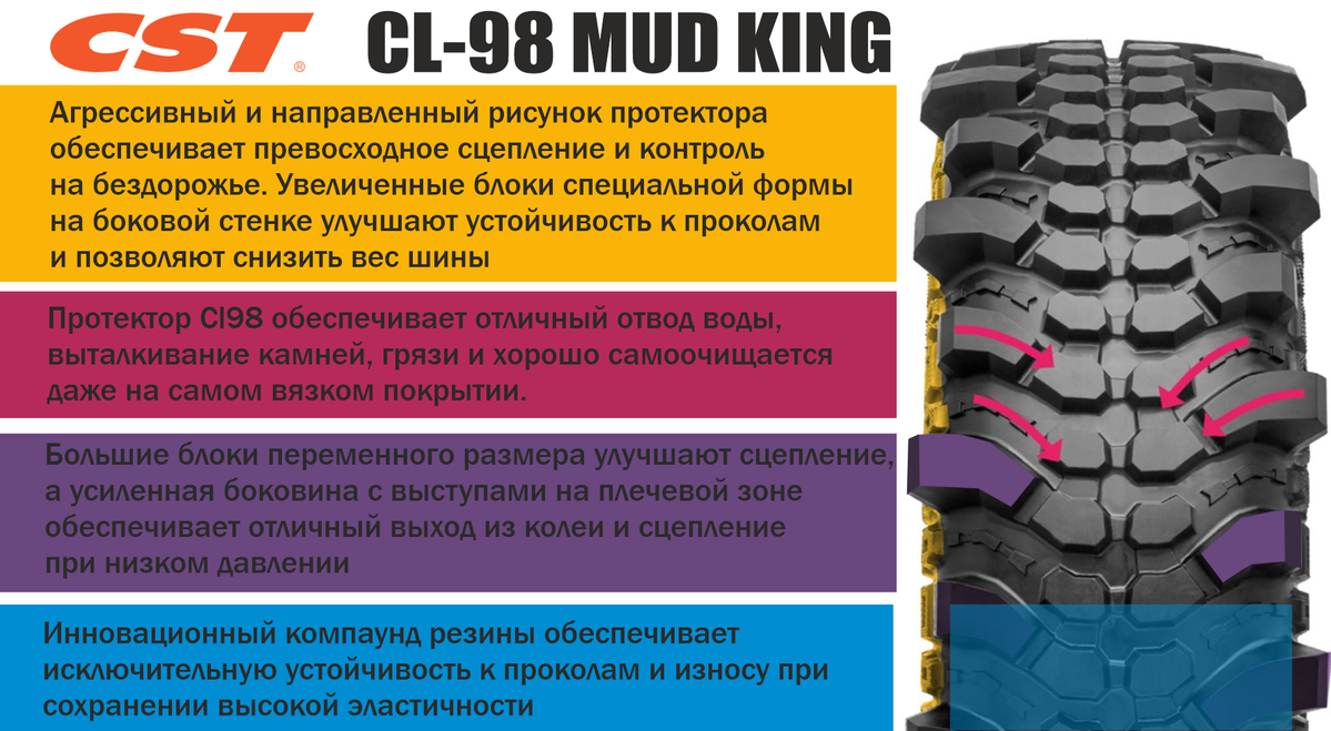 cst mud king