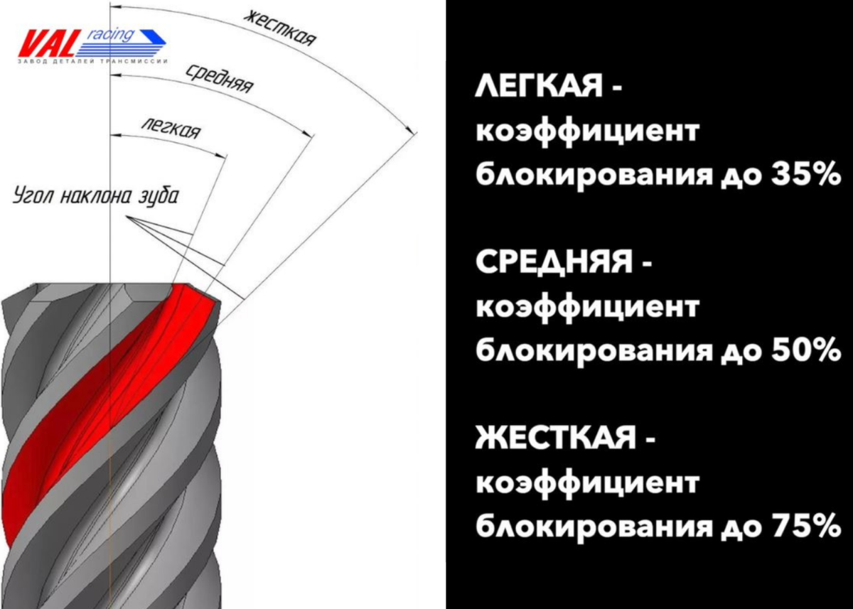валрейсинг