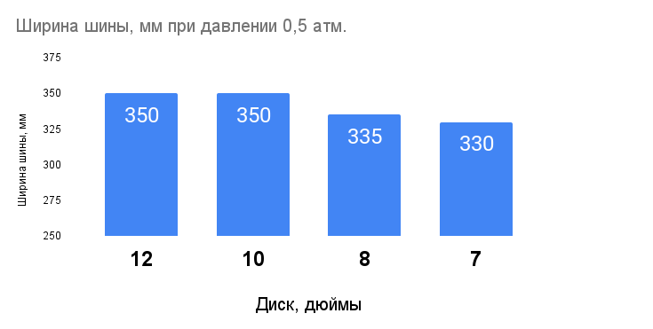 cst   cl21 