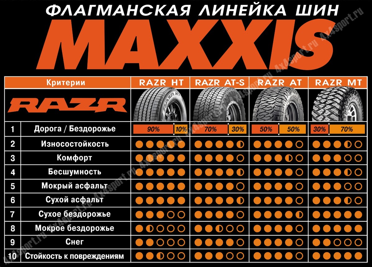 maxxis_razr