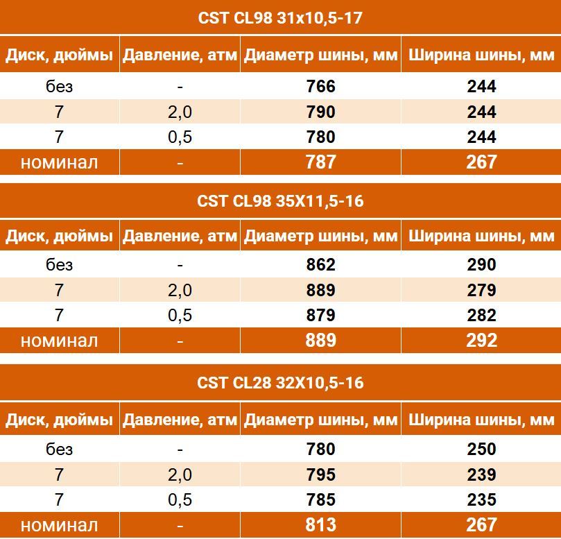  CST 28_98 