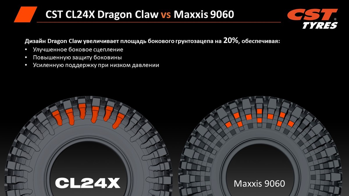 CST CL24X Dragon Claw