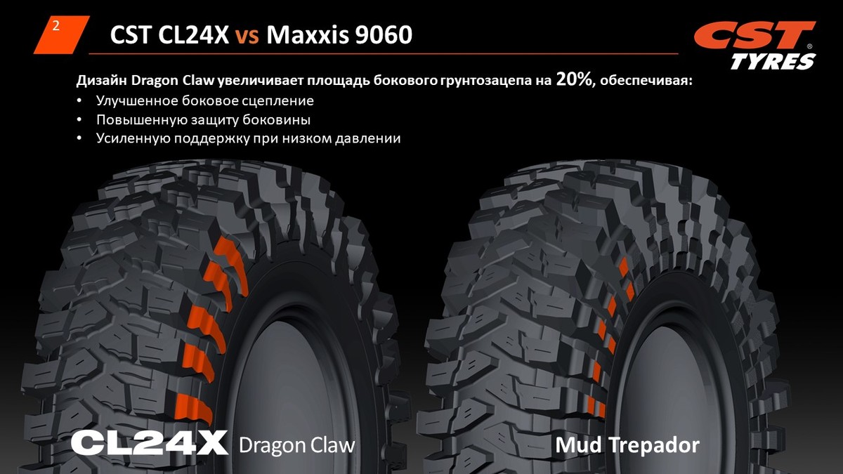 CST CL24X Dragon Claw
