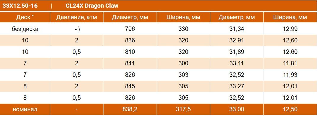 cstCL24X Dragon Claw