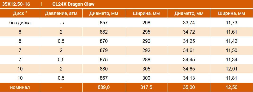 cstCL24X Dragon Claw